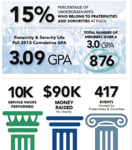 Greek life statistics